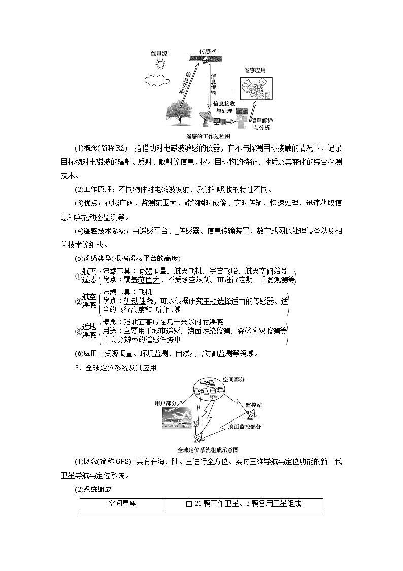 2021版新高考选考地理（湘教版）一轮复习教师用书：第34讲　地理信息技术应用02