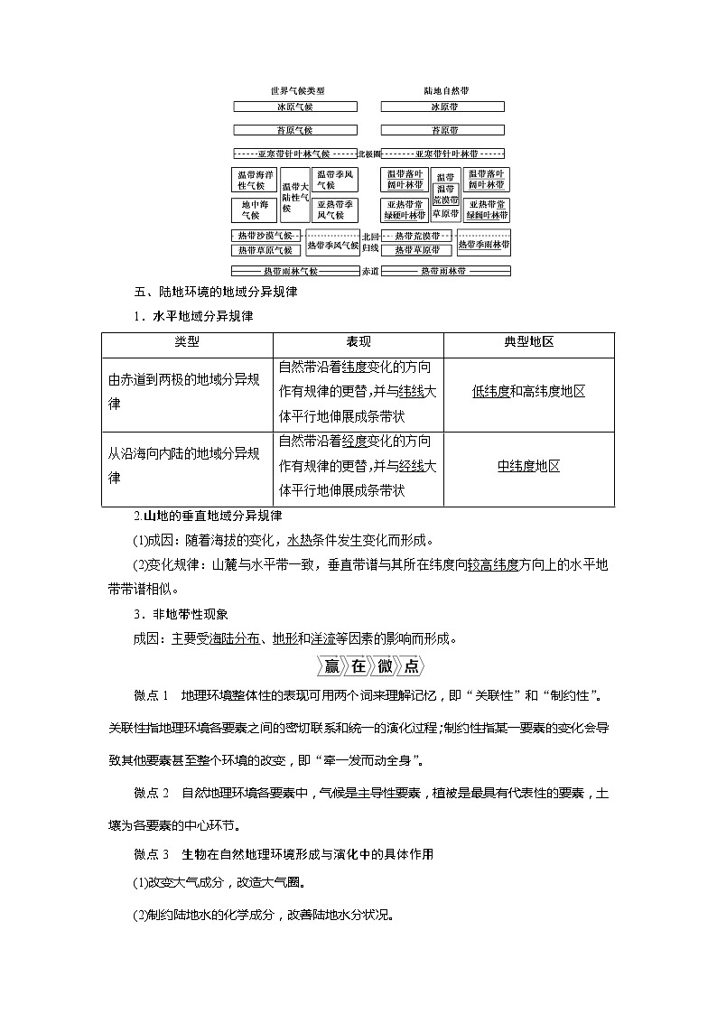 2021版新高考选考地理（人教版）一轮复习教师用书：第18讲　自然地理环境的整体性与差异性第2页