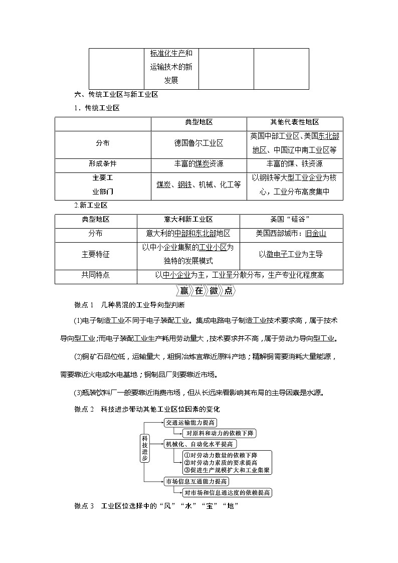 2021版新高考选考地理（人教版）一轮复习教师用书：第24讲　工业区位因素及其变化第3页