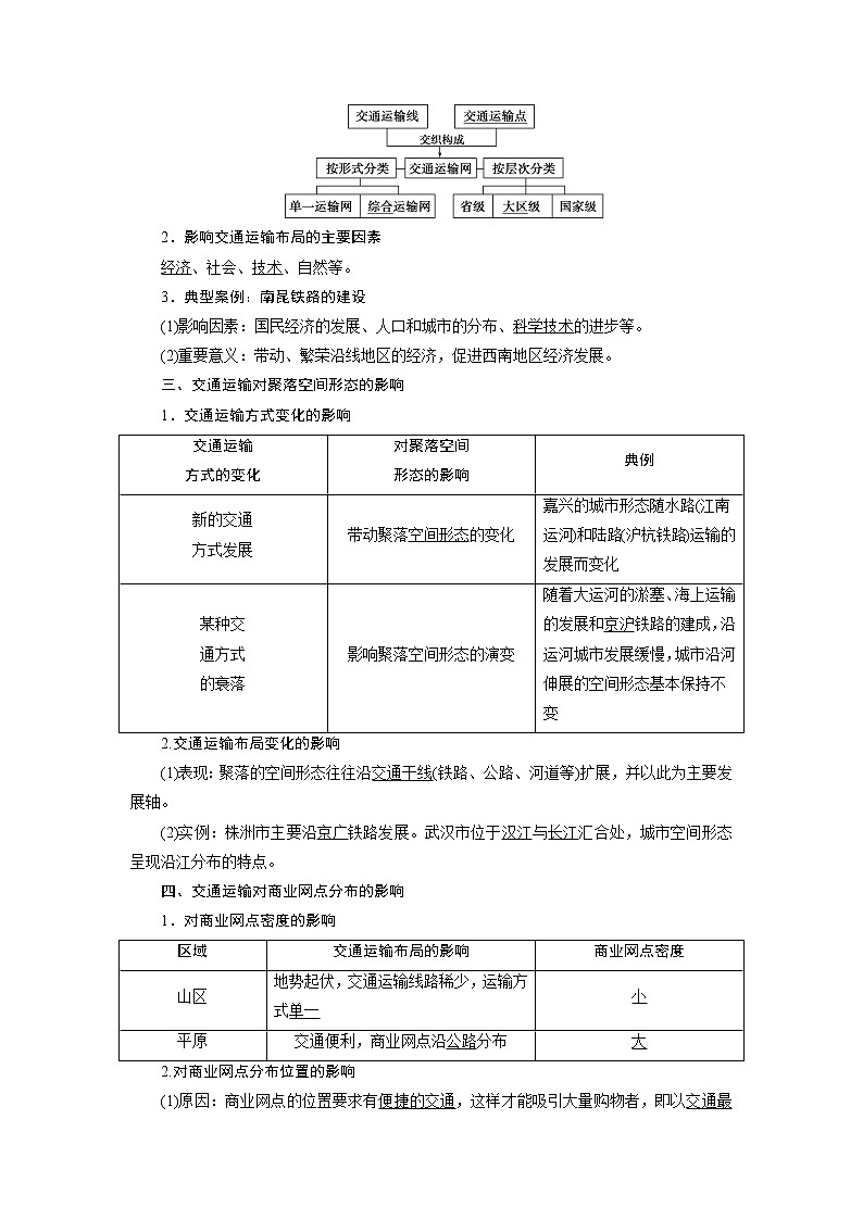 2021版新高考选考地理（人教版）一轮复习教师用书：第26讲　交通运输布局与区域发展02