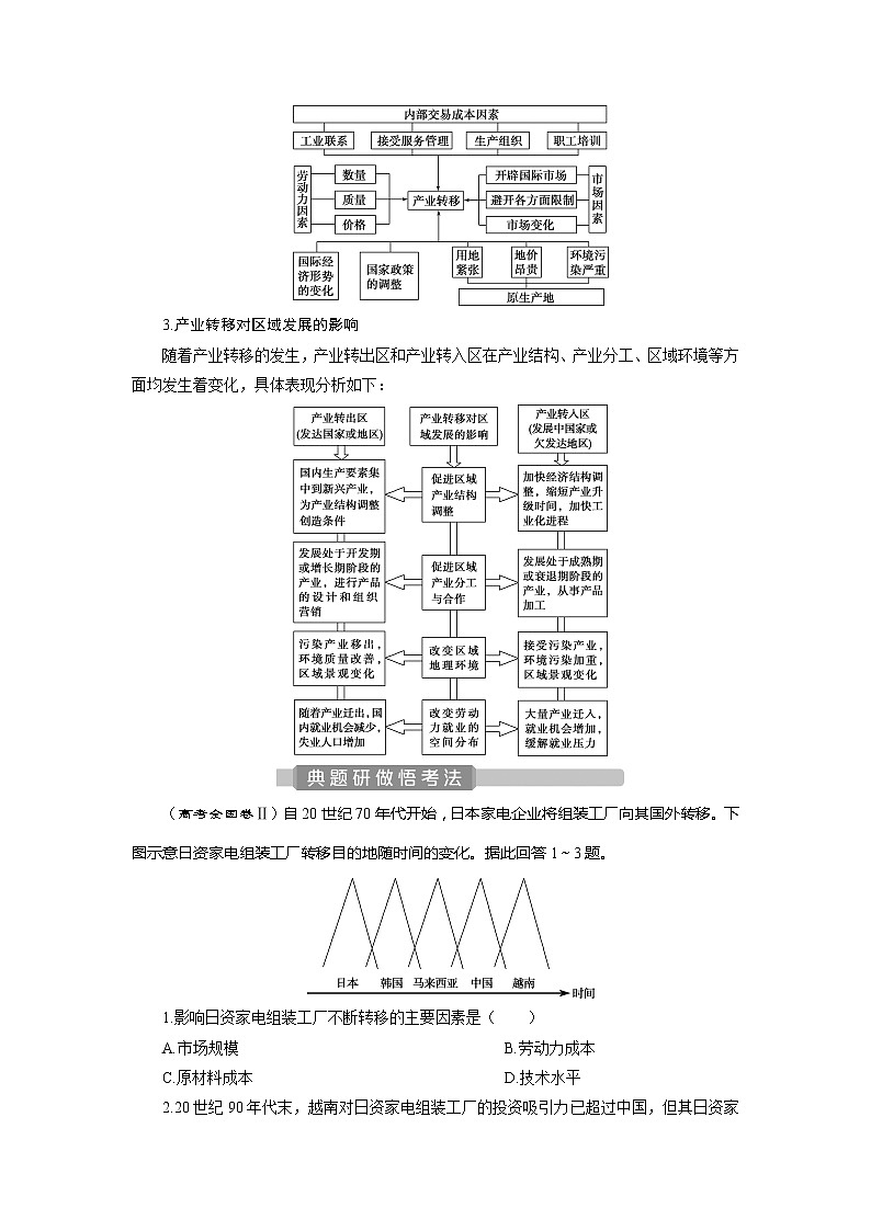 2021版新高考选考地理（人教版）一轮复习教师用书：第37讲　产业转移　国际合作第2页