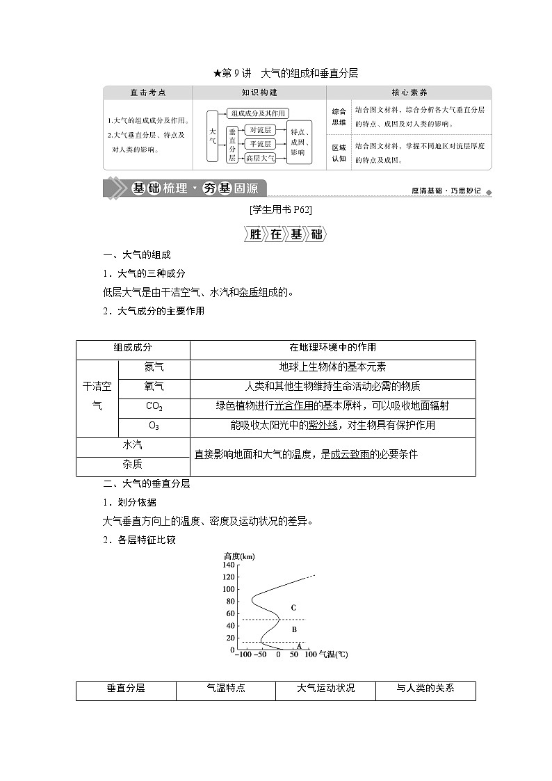 2021版新高考地区选考地理（鲁教版）一轮复习教师用书：第9讲　大气的组成和垂直分层01