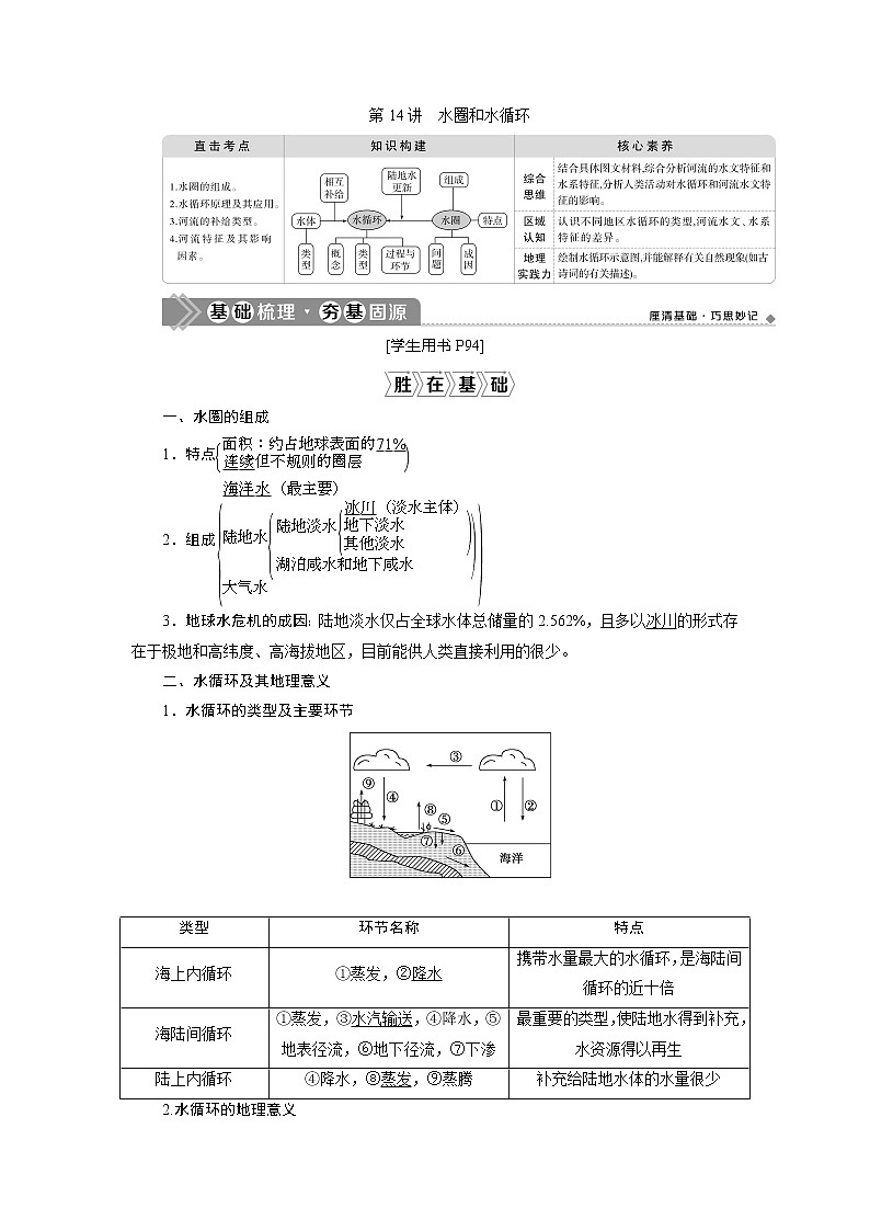 2021版新高考地区选考地理（鲁教版）一轮复习教师用书：第14讲　水圈和水循环01