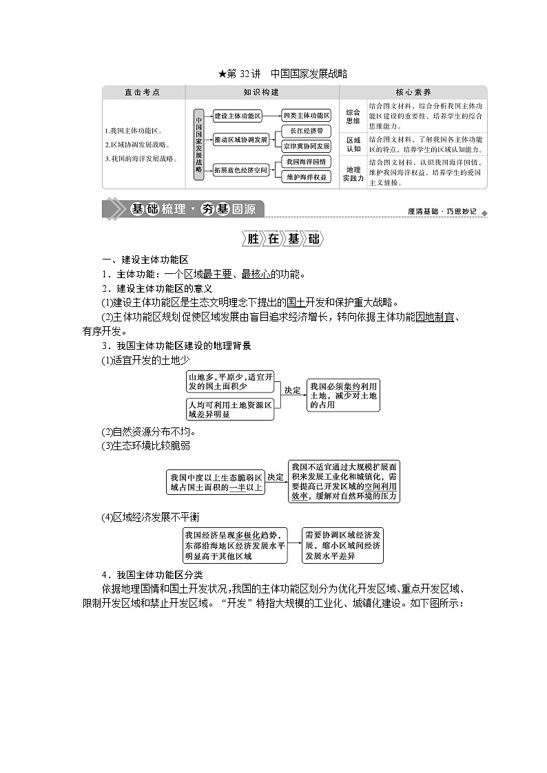 2021版新高考地区选考地理（鲁教版）一轮复习教师用书：第32讲　中国国家发展战略第1页
