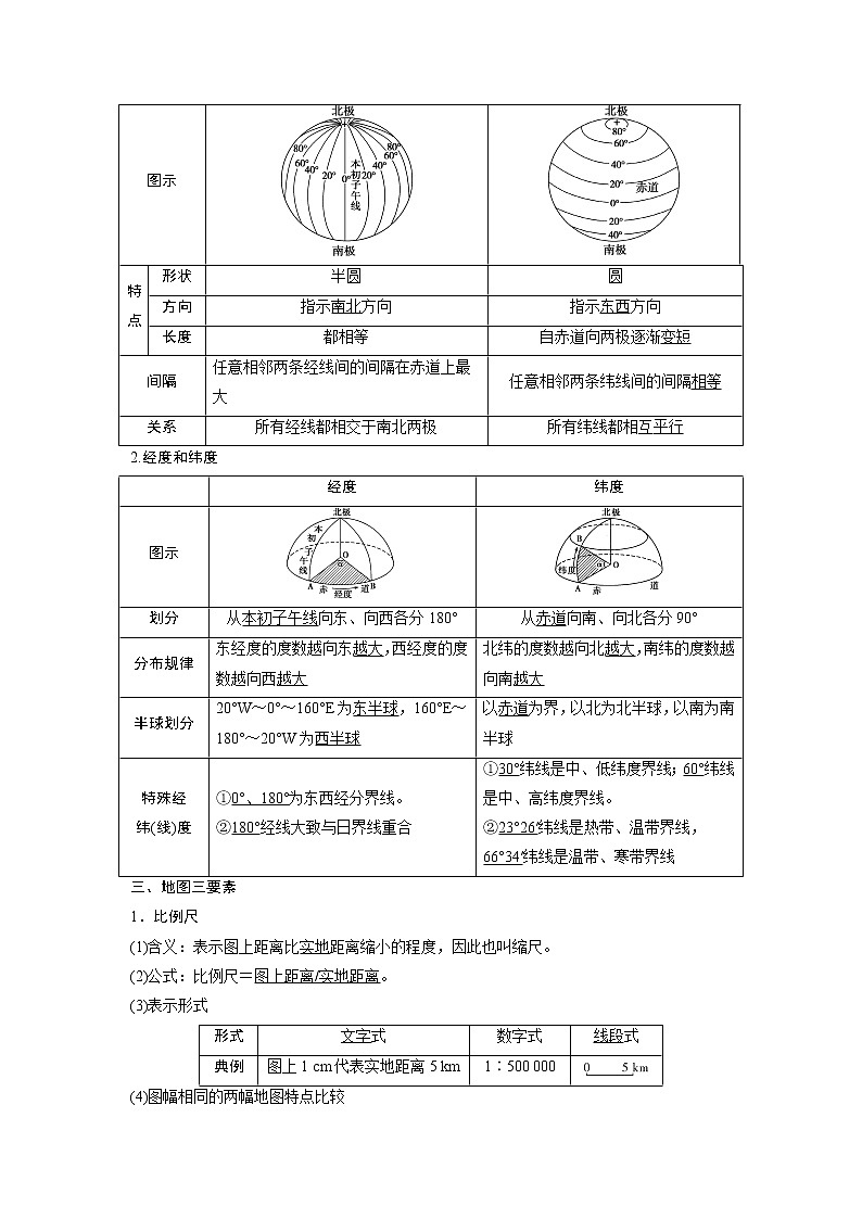 2021版高考地理（中图版）一轮复习教师用书：第1讲　地球与地图02