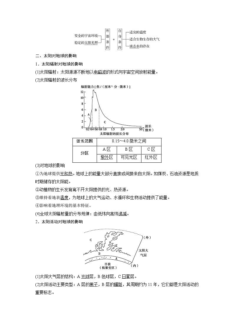 2021版高考地理（中图版）一轮复习教师用书：第3讲　地球的宇宙环境、圈层结构和太阳对地球的影响02
