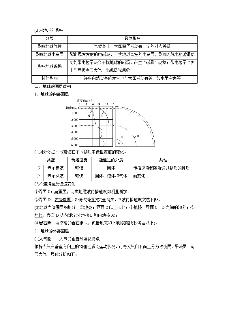 2021版高考地理（中图版）一轮复习教师用书：第3讲　地球的宇宙环境、圈层结构和太阳对地球的影响03