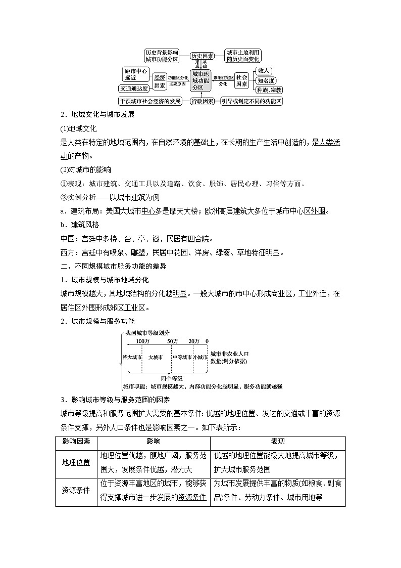2021版高考地理（中图版）一轮复习教师用书：第16讲　城市的空间结构　地域文化与城市发展第2页