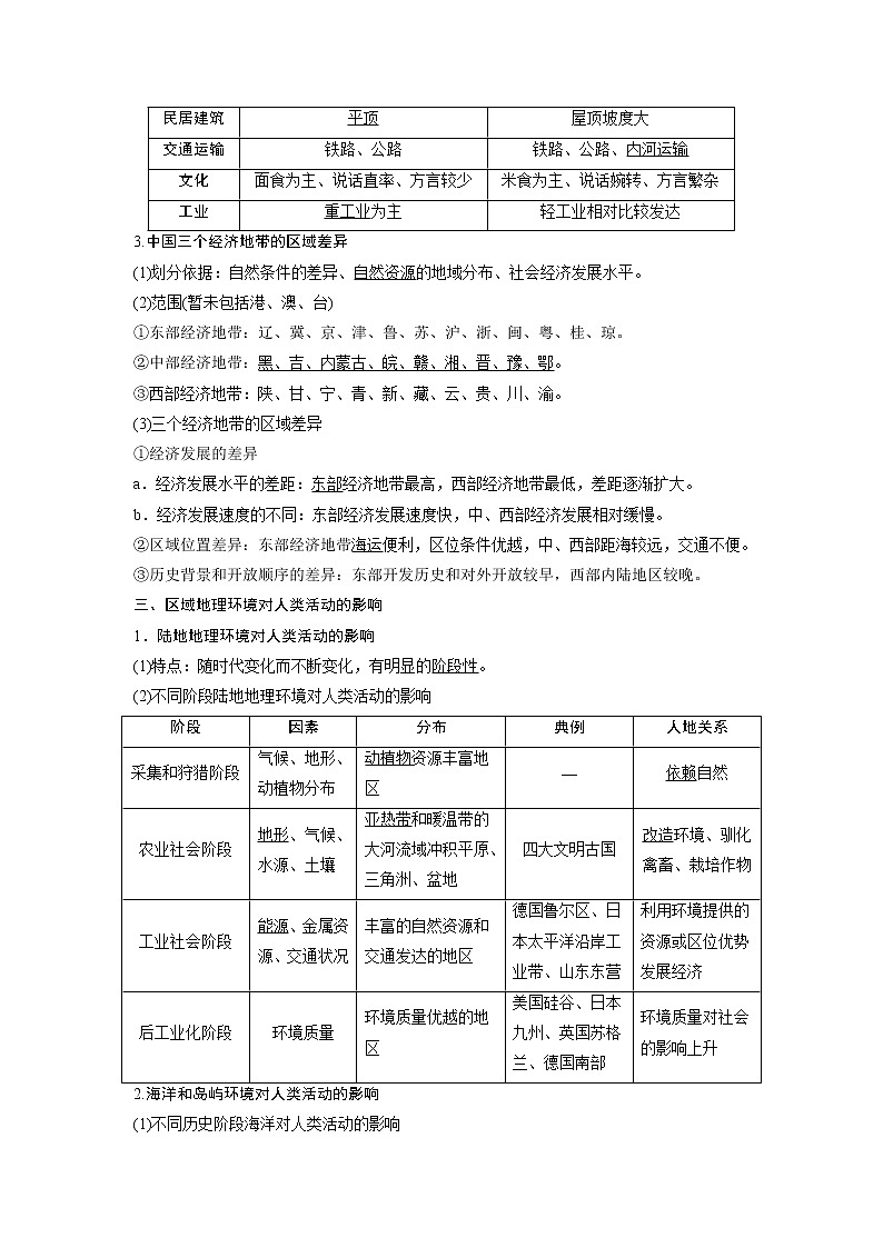 2021版高考地理（中图版）一轮复习教师用书：第22讲　区域和区域差异　区域地理环境和人类活动03