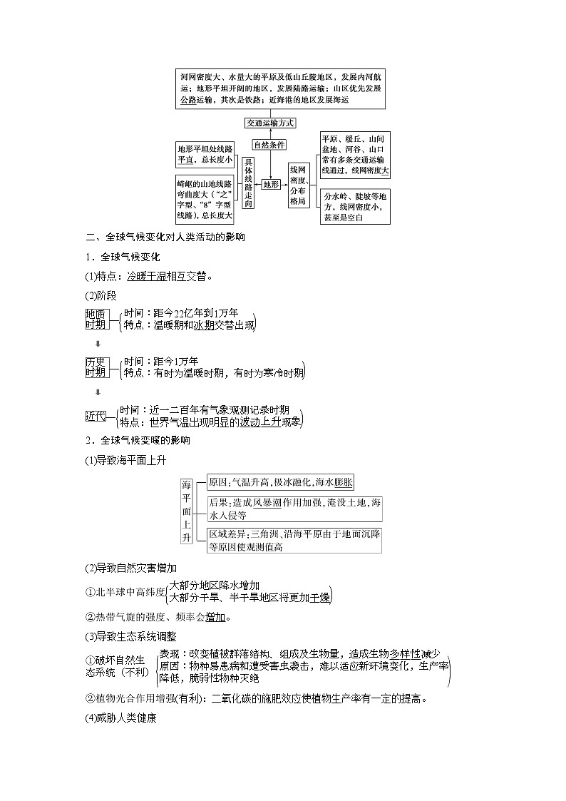 2021版高考地理（中图版）一轮复习教师用书：第13讲　自然环境对人类活动的影响02