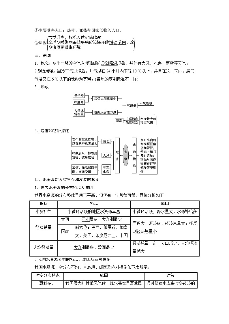 2021版高考地理（中图版）一轮复习教师用书：第13讲　自然环境对人类活动的影响03