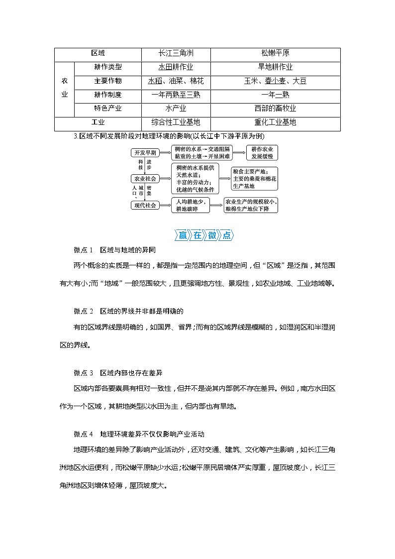 2021版高考地理（人教版）一轮复习教师用书：第25讲　地理环境对区域发展的影响第2页