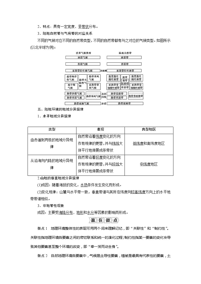 2021版高考地理（人教版）一轮复习教师用书：第14讲　自然地理环境的整体性与差异性第2页