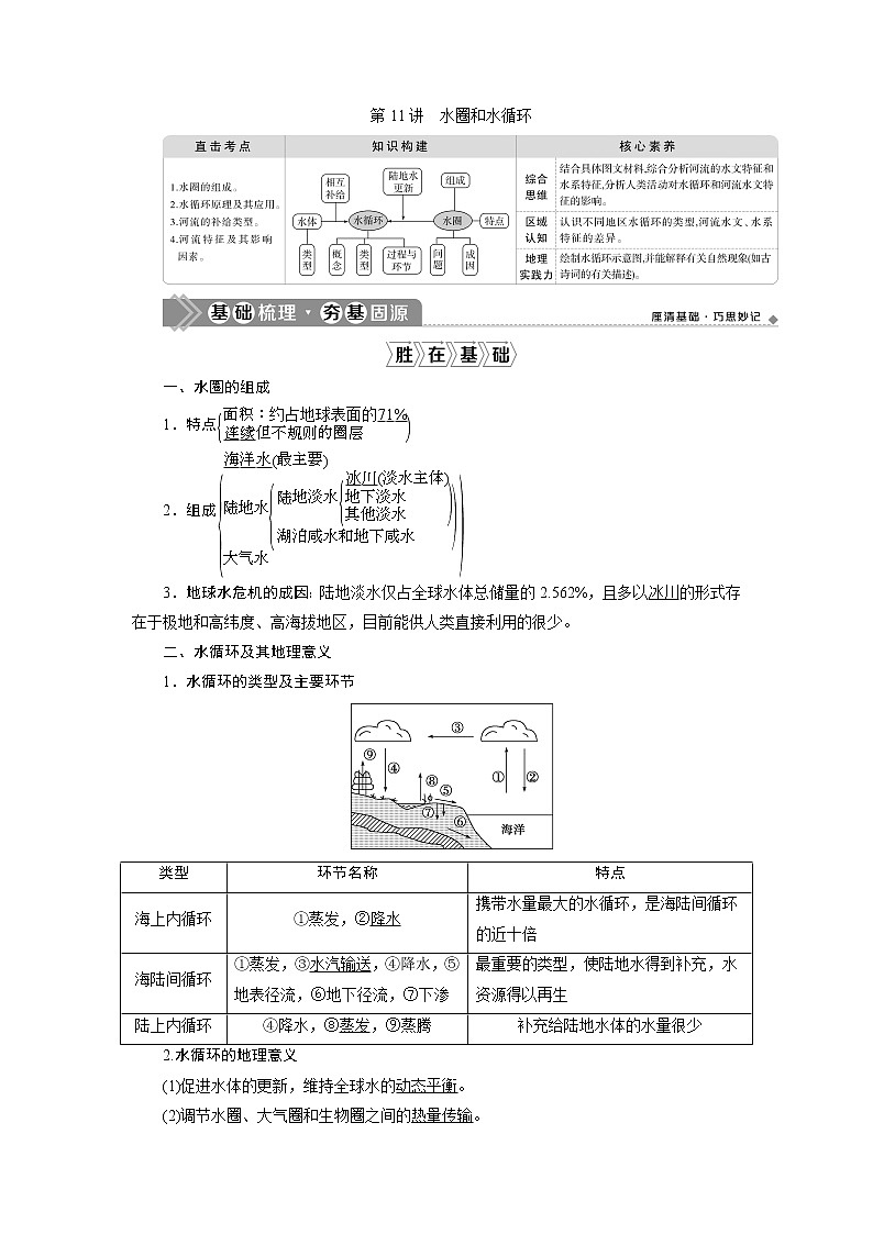 2021版高考地理（鲁教版）一轮复习教师用书：第11讲　水圈和水循环01