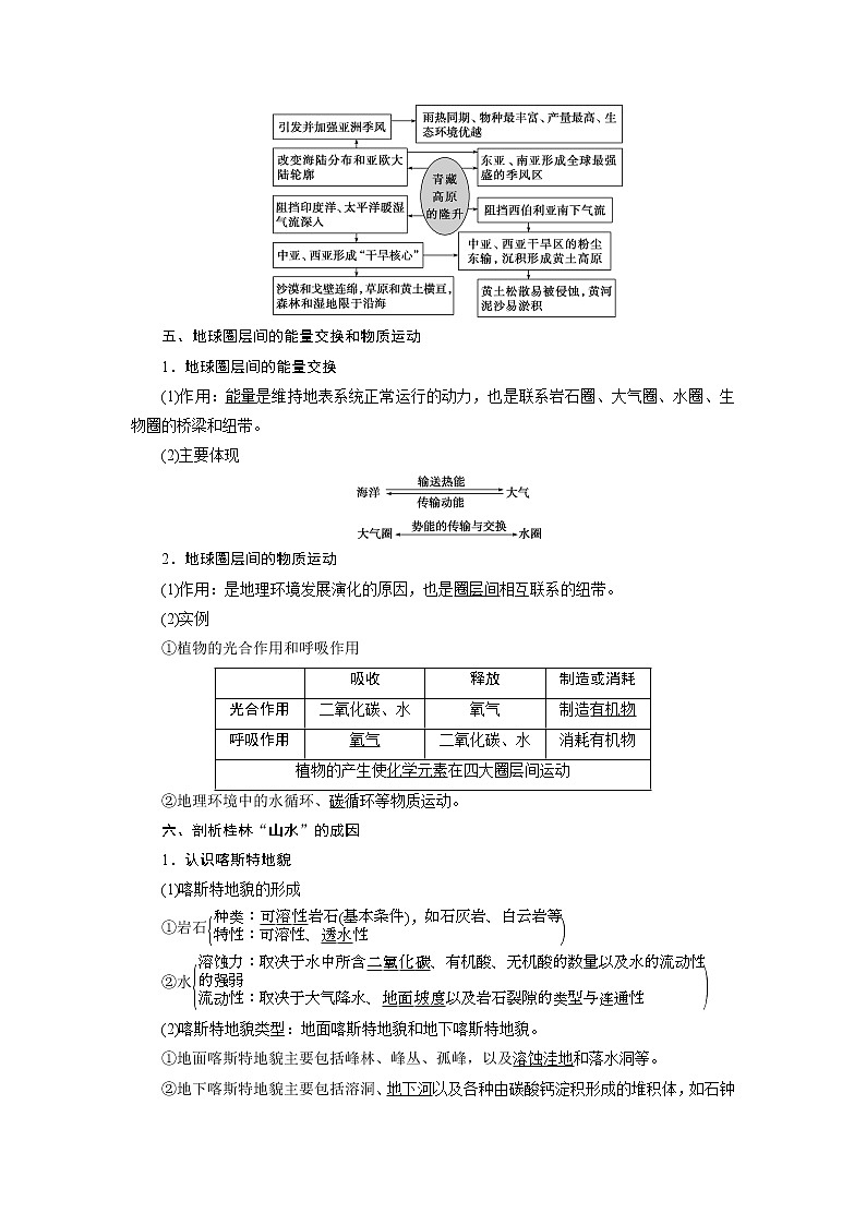 2021版高考地理（鲁教版）一轮复习教师用书：第14讲　地理环境的整体性、圈层相互作用案例分析02