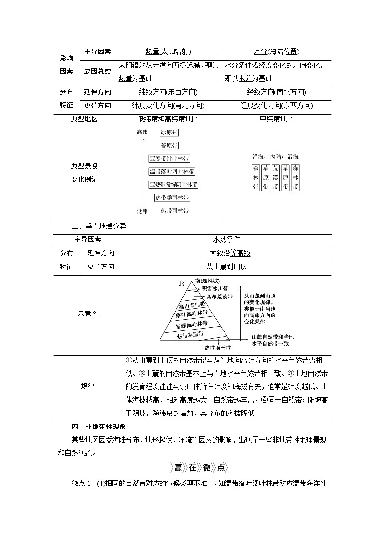 2021版高考地理（鲁教版）一轮复习教师用书：第13讲　地理环境的差异性02