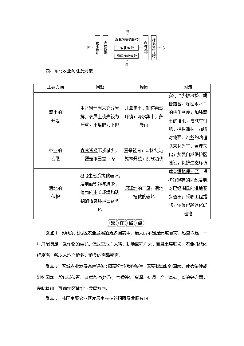2021版高考地理（鲁教版）一轮复习教师用书：第33讲　农业与区域可持续发展——以东北地区为例02