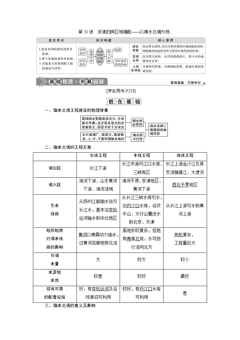 2021版高考地理（鲁教版）一轮复习教师用书：第31讲　资源的跨区域调配——以南水北调为例01