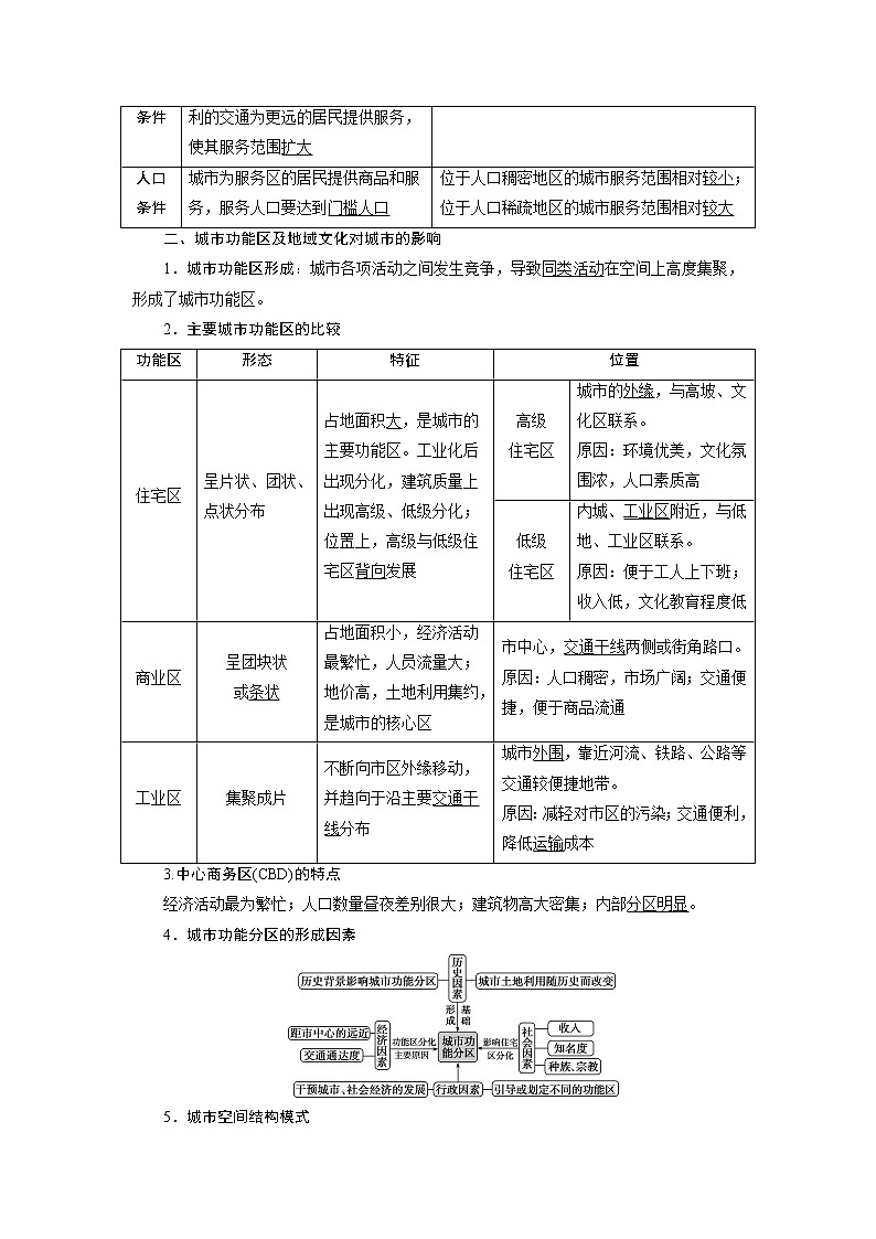 2021版高考地理（鲁教版）一轮复习教师用书：第21讲　城市体系与城市空间结构02