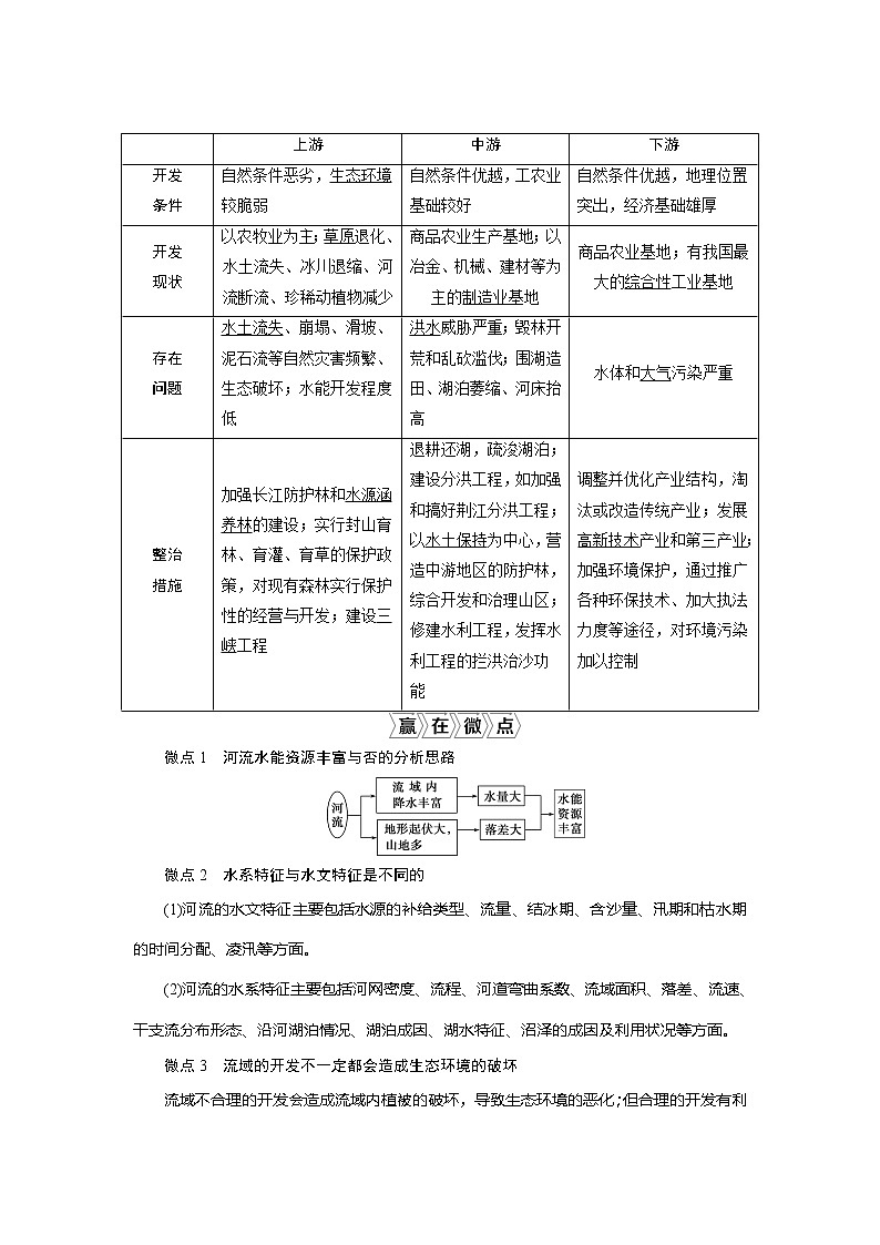 2021版高考地理（鲁教版）一轮复习教师用书：第32讲　流域综合开发与可持续发展——以长江流域为例02