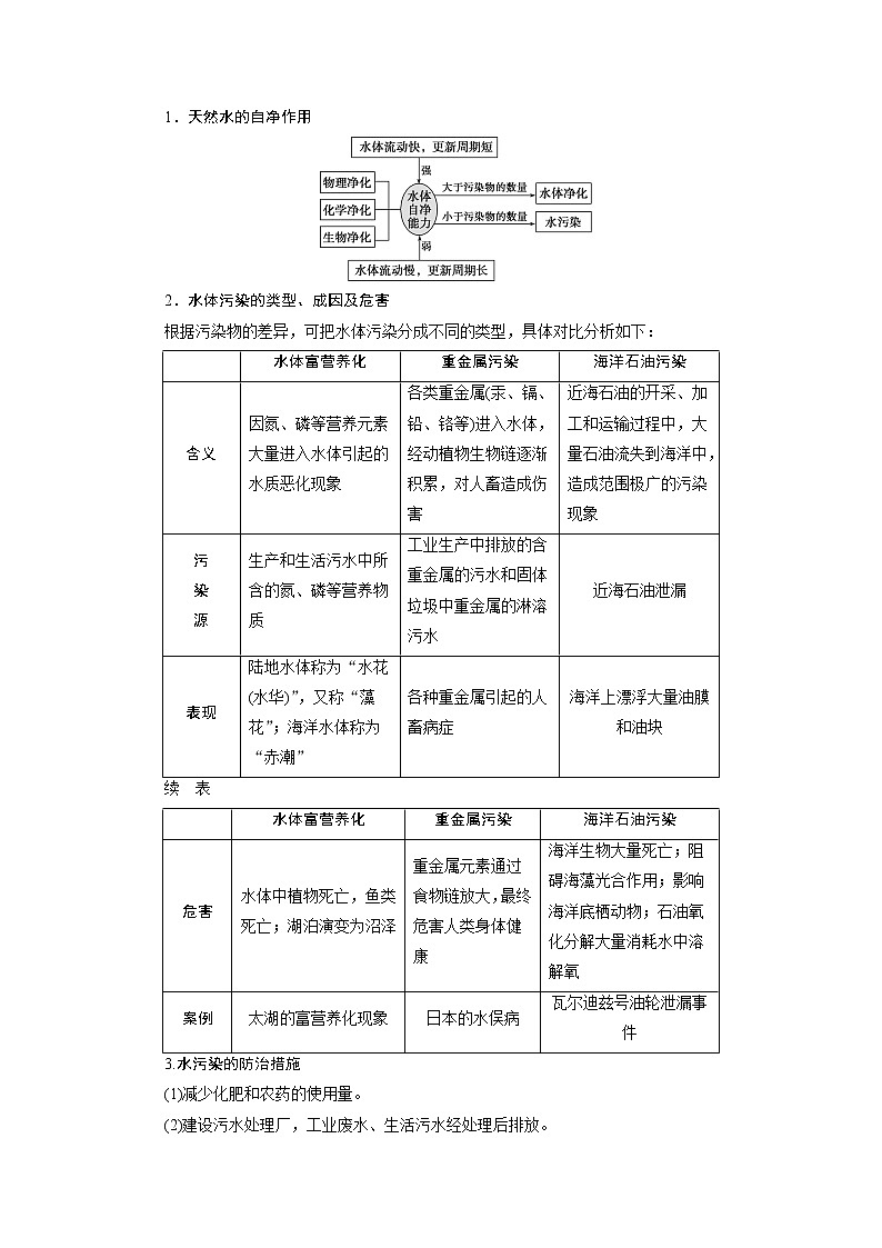 2021版高考地理（鲁教版）一轮复习教师用书：第46讲　环境污染与防治02