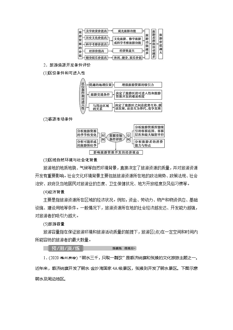 2021版高考地理（鲁教版）一轮复习教师用书：第43讲　旅游资源评价与旅游规划03