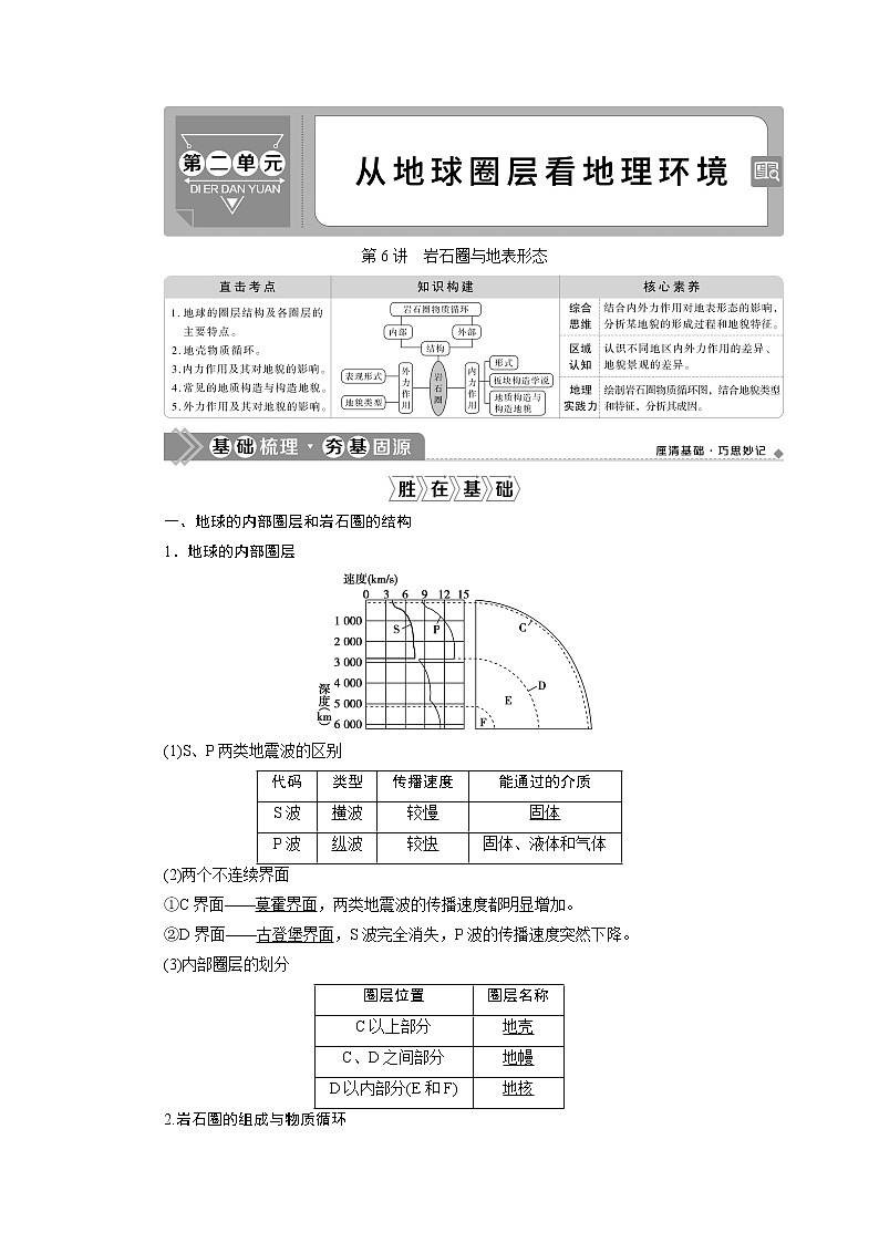 2021版高考地理（鲁教版）一轮复习教师用书：第6讲　岩石圈与地表形态01