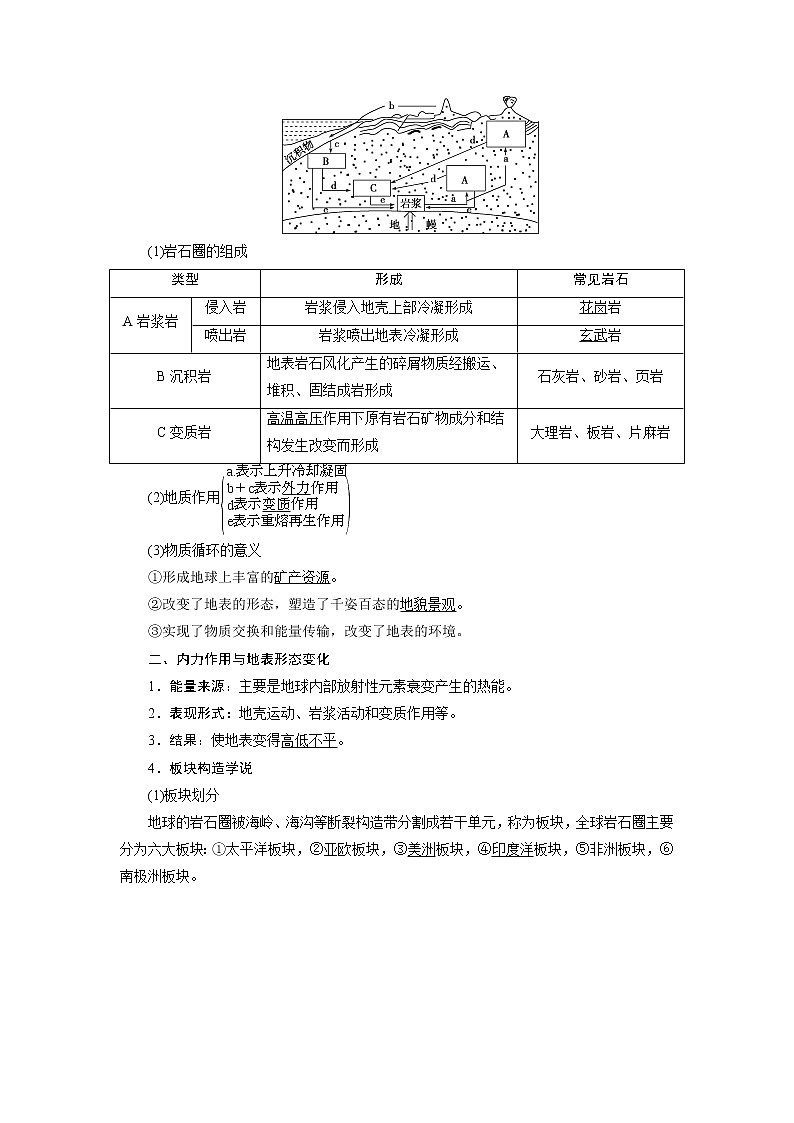 2021版高考地理（鲁教版）一轮复习教师用书：第6讲　岩石圈与地表形态02