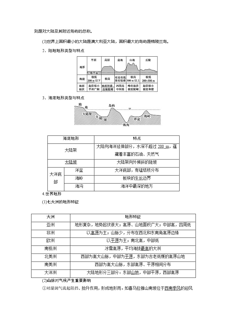 2021版高考地理（鲁教版）一轮复习教师用书：第35讲　世界地理概况02