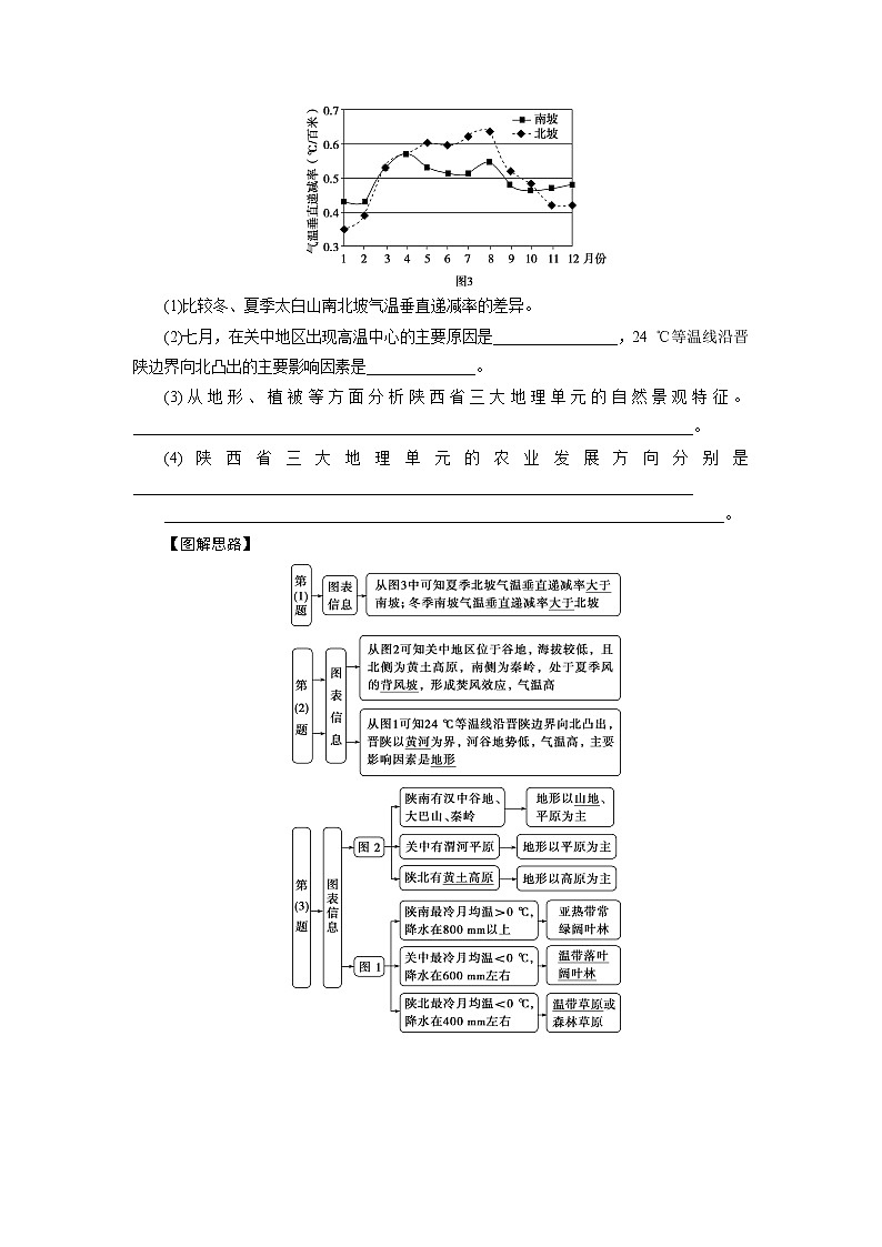 2021版高考地理（鲁教版）一轮复习教师用书：第40讲　中国区域地理02