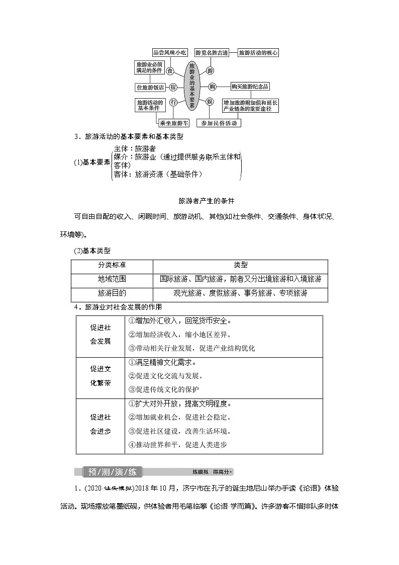 2021版高考地理（鲁教版）一轮复习教师用书：第41讲　蓬勃发展的旅游业、旅游与区域可持续发展03