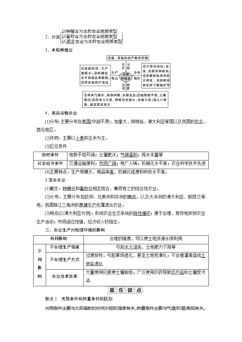 2021版高考地理（鲁教版）一轮复习教师用书：第22讲　农业生产与地理环境02