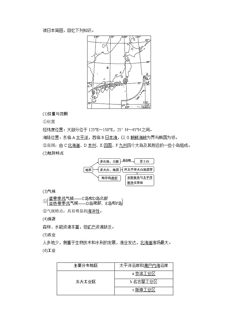 2021版高考地理（鲁教版）一轮复习教师用书：第37讲　世界主要国家02