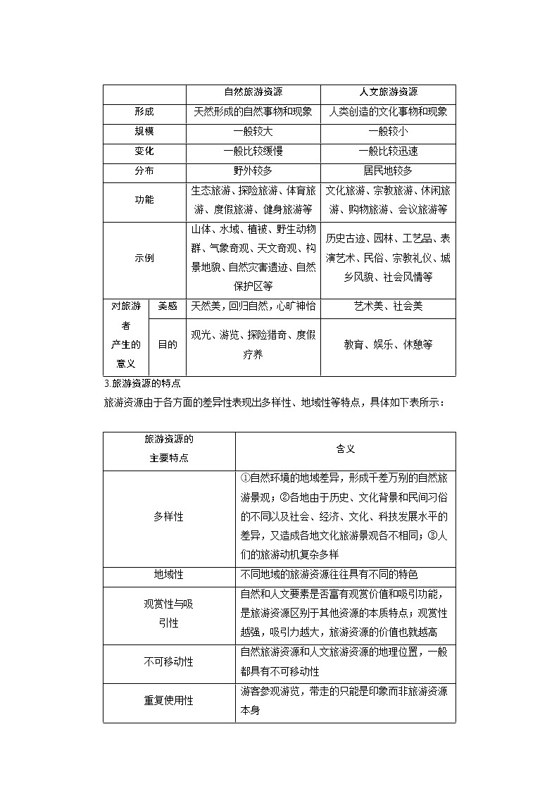 2021版高考地理（鲁教版）一轮复习教师用书：第42讲　旅游景观欣赏与旅游活动设计03