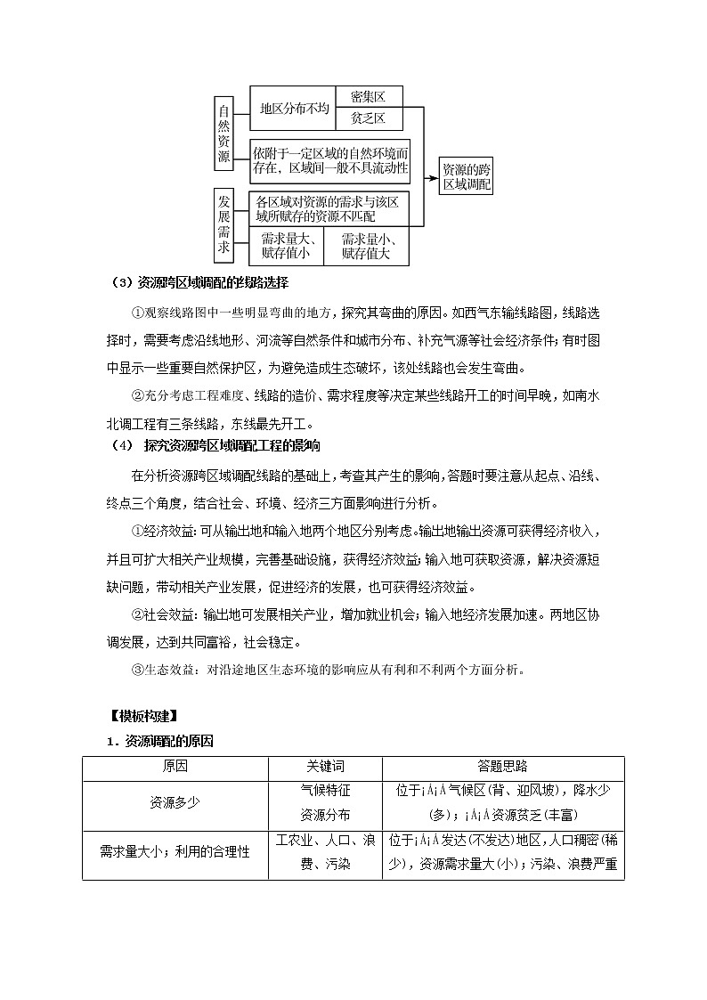 人教版必修三区域地理第七章区际联系和区域协调发展第一节资源跨区域调配第2页