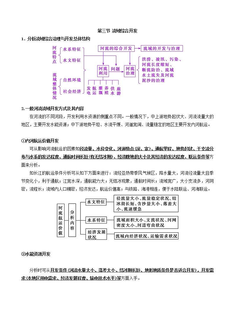 人教版必修三区域地理第六章区域资源能源的开发和利用第三节流域综合开发 教案01