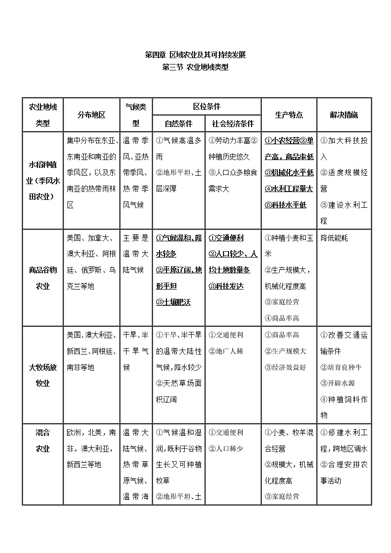人教版必修三区域地理第三章区域农业及其可持续发展第三节农业地域类型 教案01