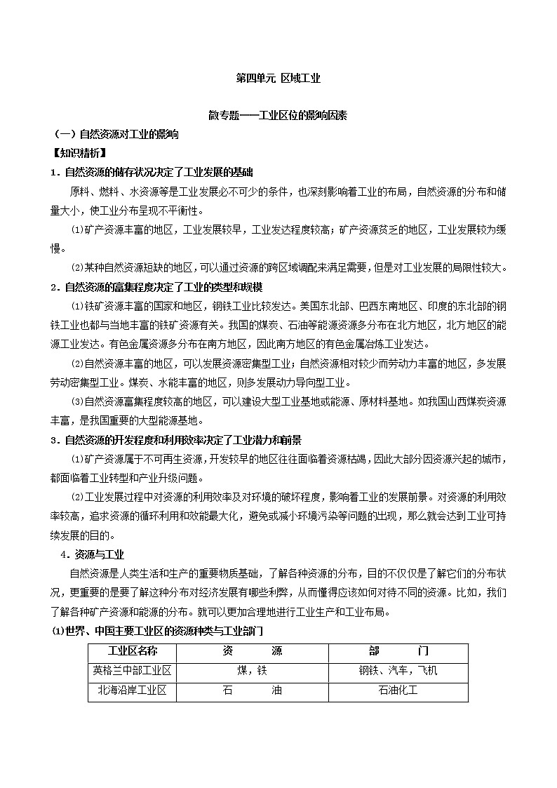 人教版必修三区域地理第四章区域农工业业及其可持续发展微专题——工业区位的影响因素01
