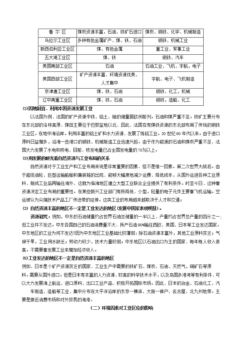 人教版必修三区域地理第四章区域农工业业及其可持续发展微专题——工业区位的影响因素02