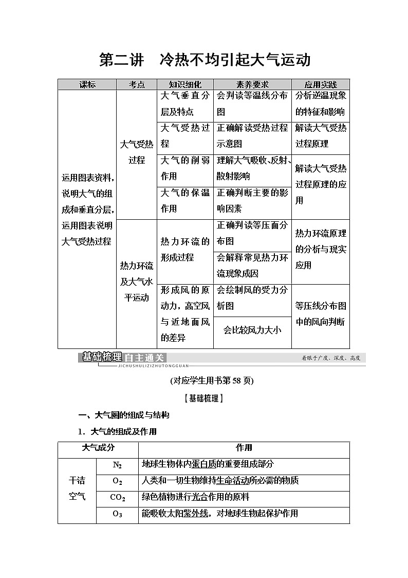 2021版高考地理（鲁教版）一轮复习讲义：第2单元第2讲　冷热不均引起大气运动01