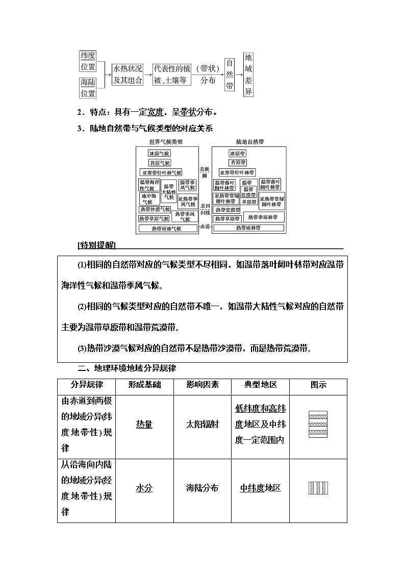 2021版高考地理（鲁教版）一轮复习讲义：第3单元第1讲　地理环境的差异性第2页