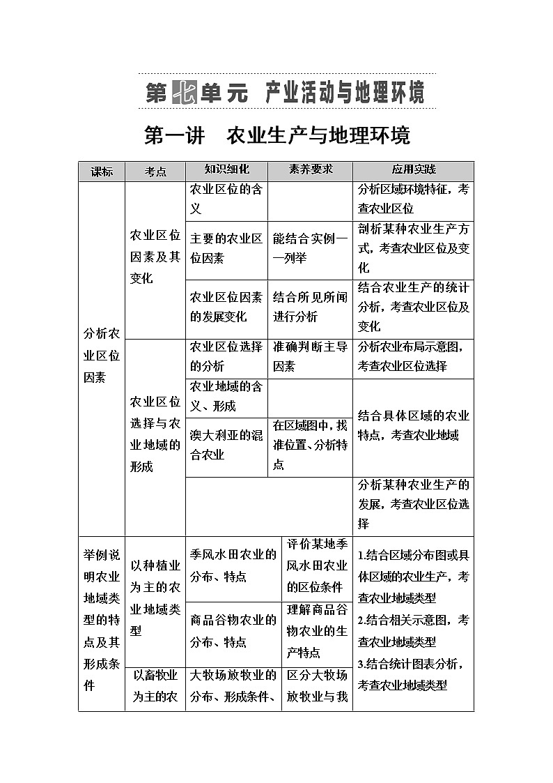 2021版高考地理（鲁教版）一轮复习讲义：第7单元第1讲　农业生产与地理环境01