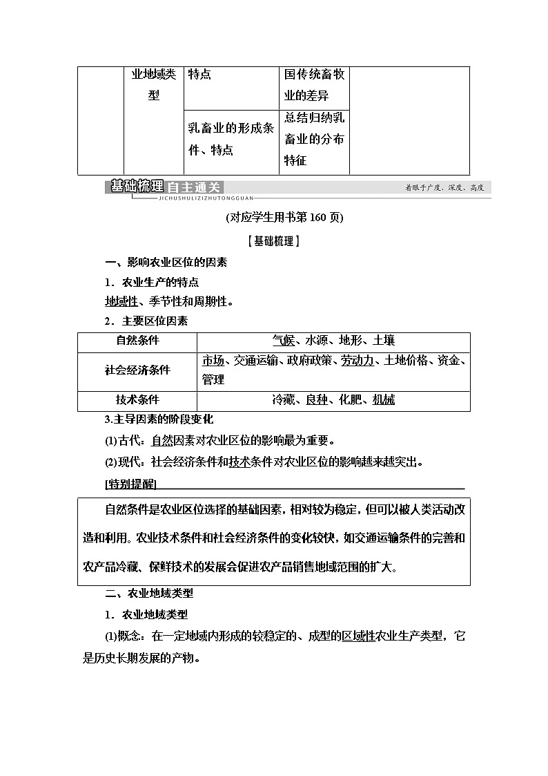 2021版高考地理（鲁教版）一轮复习讲义：第7单元第1讲　农业生产与地理环境02