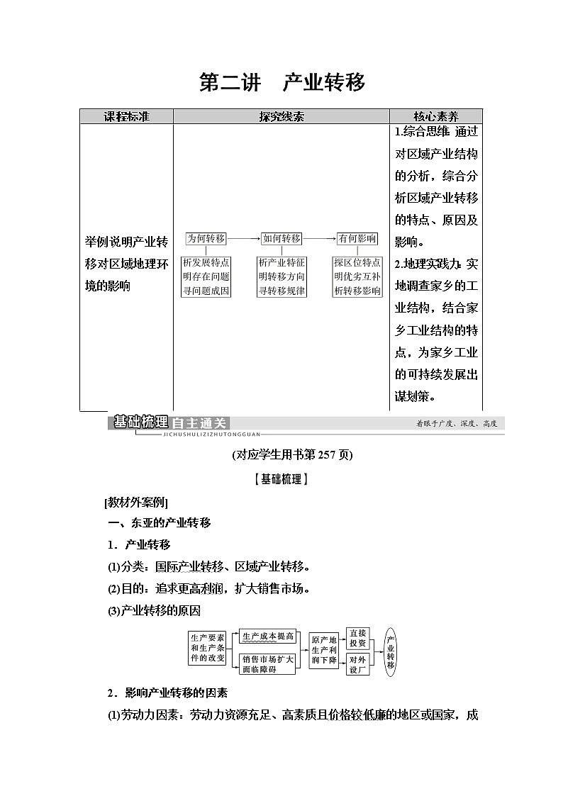 2021版高考地理（鲁教版）一轮复习讲义：第12单元第2讲　产业转移01