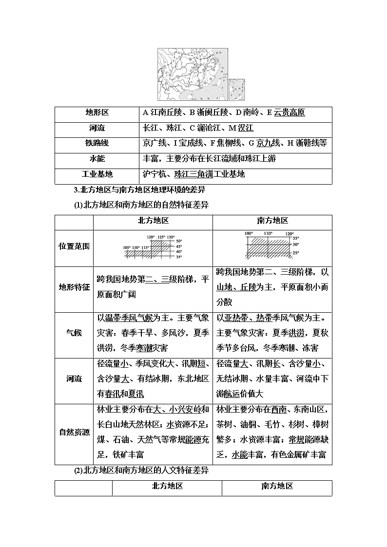 2021版高考地理（鲁教版）一轮复习讲义：第14单元第2讲　中国地理分区02