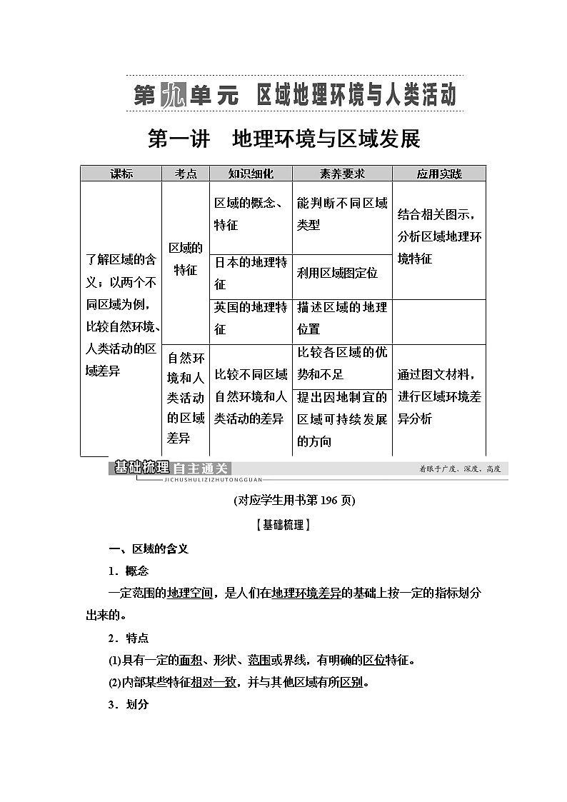 2021版高考地理（鲁教版）一轮复习讲义：第9单元第1讲　地理环境与区域发展01