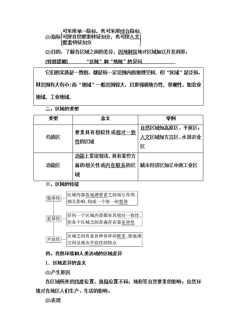 2021版高考地理（鲁教版）一轮复习讲义：第9单元第1讲　地理环境与区域发展02