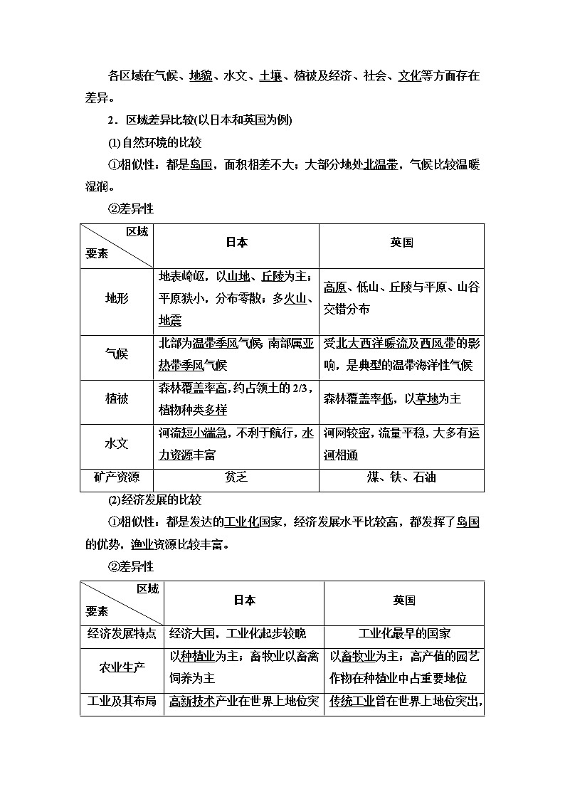 2021版高考地理（鲁教版）一轮复习讲义：第9单元第1讲　地理环境与区域发展03
