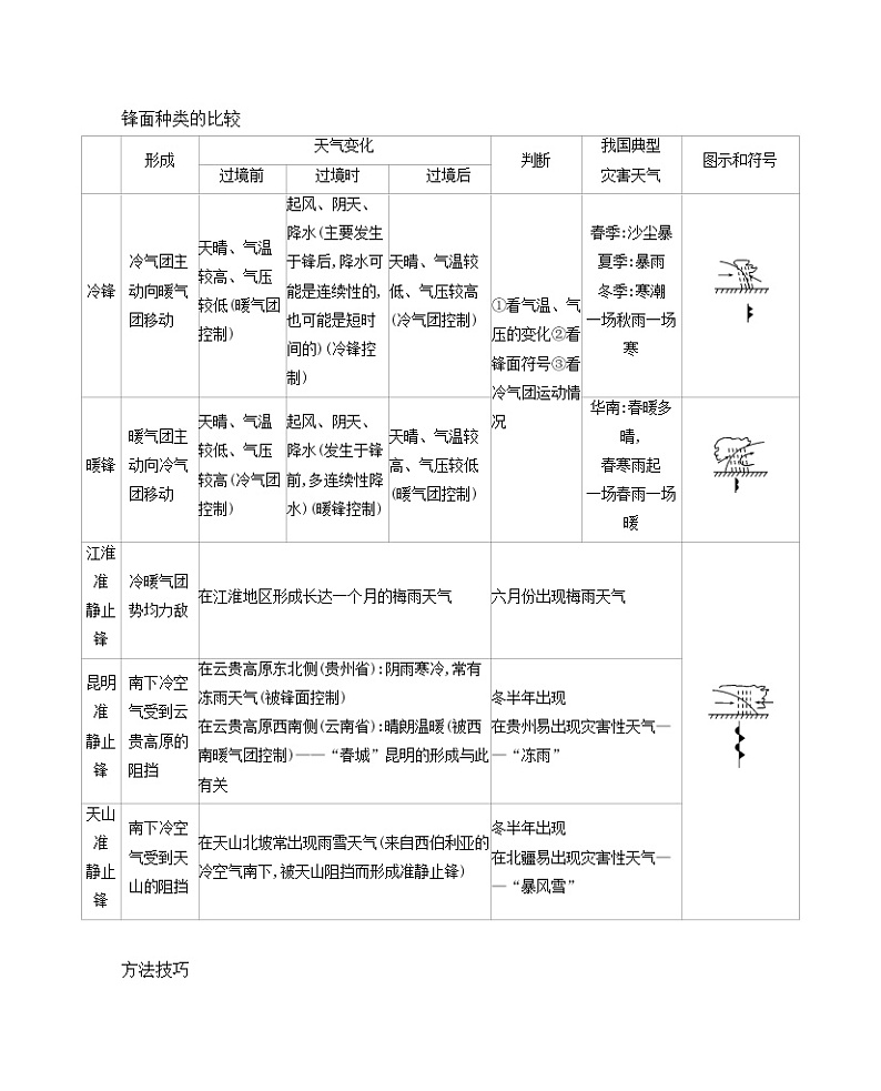 2021版地理提能大一轮复习课标版文档：第三单元　第三讲　常见天气系统第3页