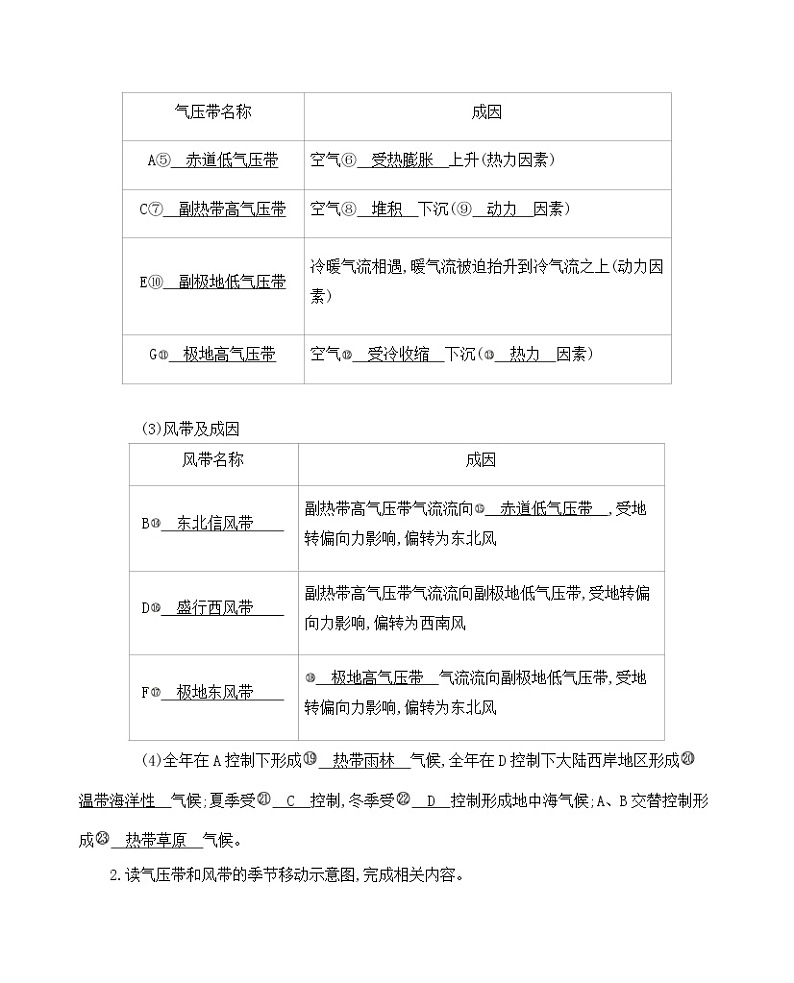 2021版地理提能大一轮复习课标版文档：第三单元　第二讲　气压带和风带第2页